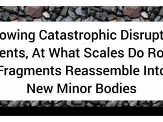 Following Catastrophic Disruption Events, At What Scales Do Rock Fragments Reassemble Into New Minor Bodies