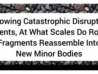 Following Catastrophic Disruption Events, At What Scales Do Rock Fragments Reassemble Into New Minor Bodies