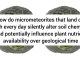 How do micrometeorites that land on Earth every day silently alter soil chemistry and potentially influence plant nutrient availability over geological time